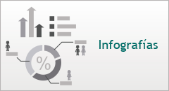 Infografías