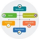 Síntesis de sentencias