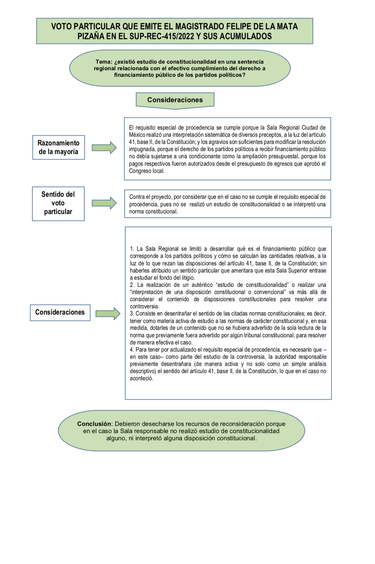 Voto Particular SUP-REC-415-2022 y acumulado