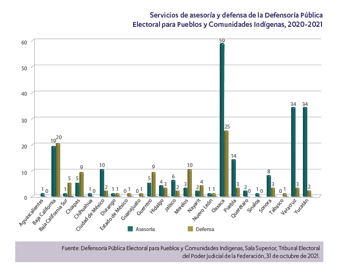 Informe de labores 2020-2021 Actividades inclusion