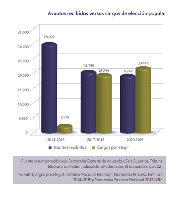 Informe de labores 2020-2021