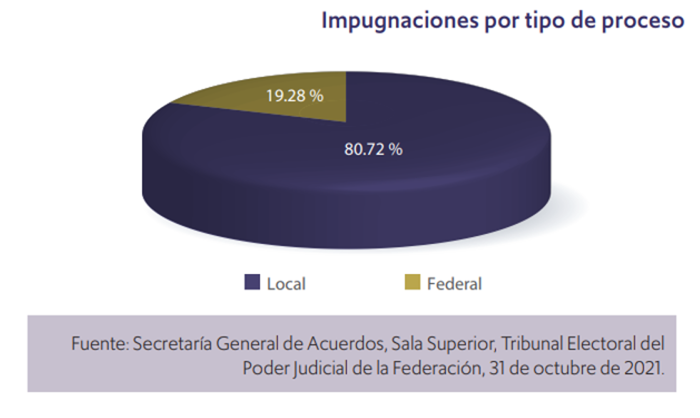 proceso_electoral_2020-2021