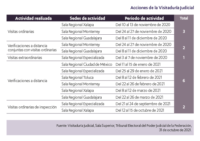 Visitaduría