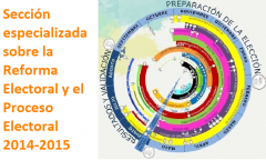 Reforma electoral y el Proceso Electoral 2014-2015