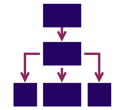 ORGANIGRAMA